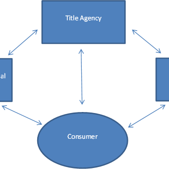 Independent Agency Vs. Affiliated Agency, What’s the Difference