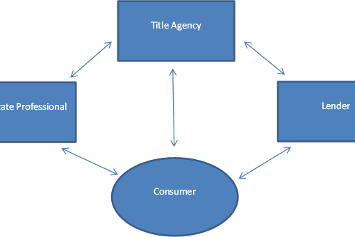 Independent Agency Vs. Affiliated Agency, What’s the Difference