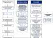 closing steps flow chart